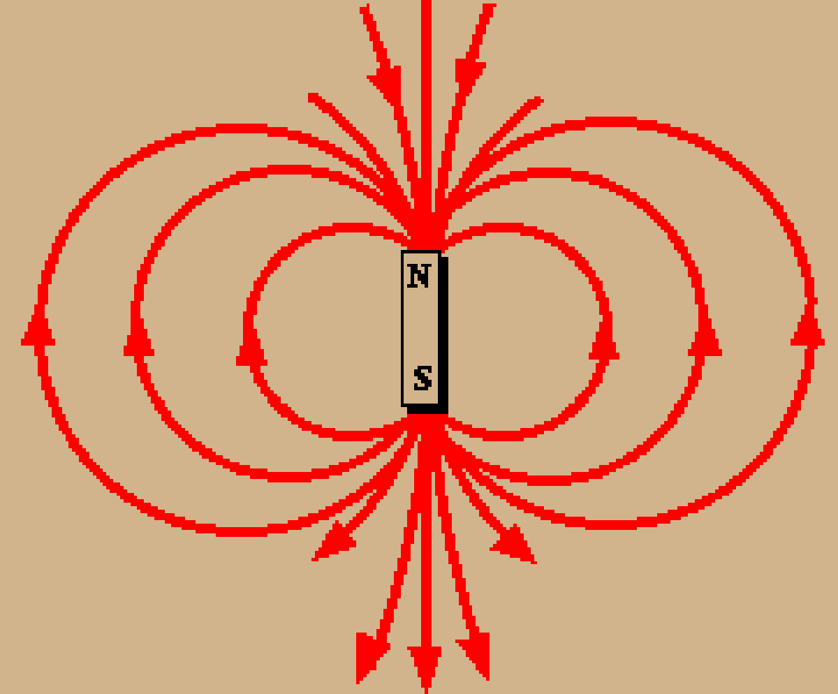 Angriff Ankommen Mit Anderen Bands Magnetic Field Gif Merken Leben Entwurf